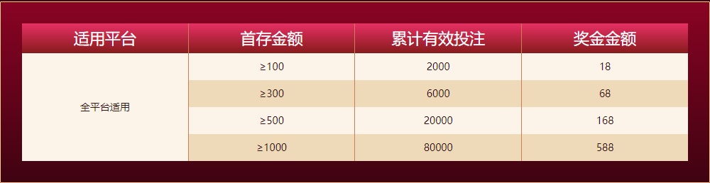 db体育新人任务四大礼包